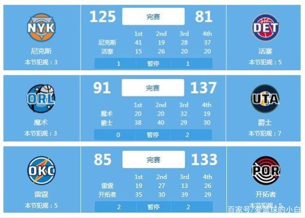 签名请求